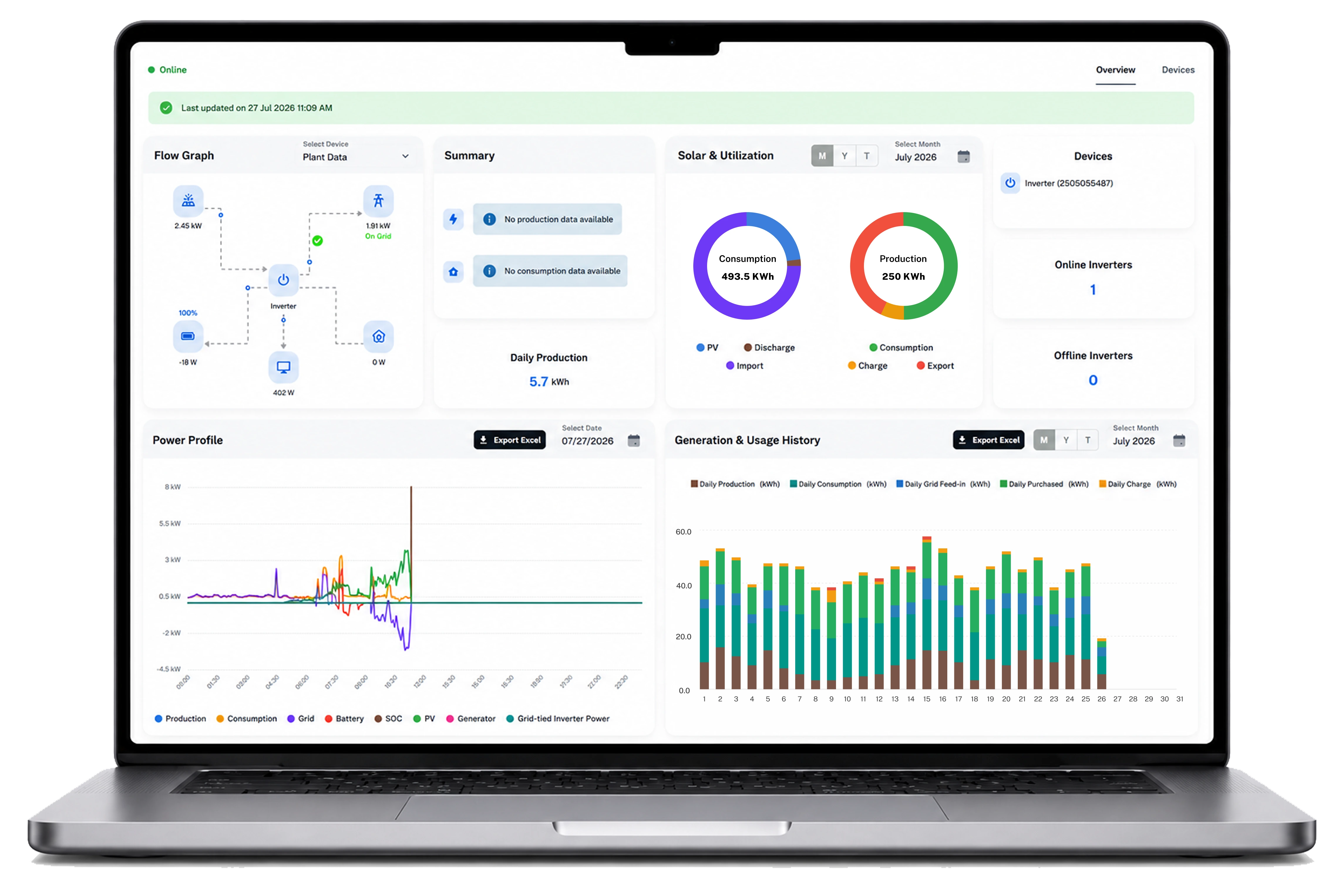 Livaah Dashboard
